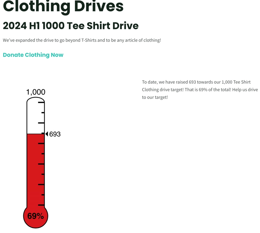 Clothing drive progress thermometer